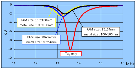 qil EMI / RFI Absorber (nʹqil) YFAMؤoΪݤؤojѽuؤoɡAŪZvTj