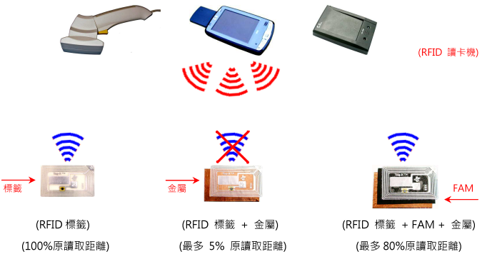 qil EMI / RFI Absorber (nʹqil) RFID / NFC ܪ