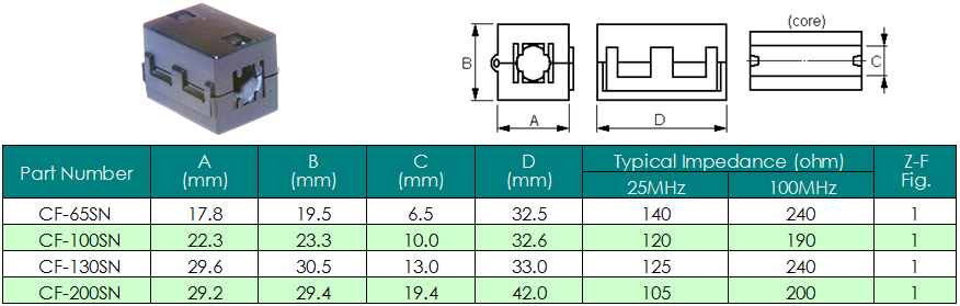 N EMI KϤ Ni-Zn EMI Suppression Ferrite Cores  ؤoW (CFStC)