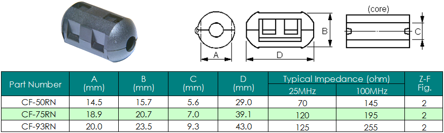 N EMI KϤ Ni-Zn EMI Suppression Ferrite Cores  ؤoW (CFRtC)