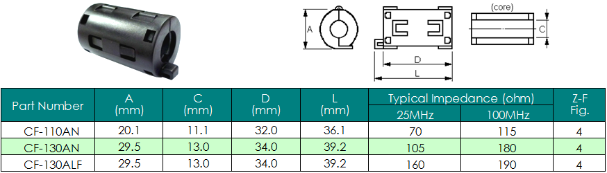 N EMI KϤ Ni-Zn EMI Suppression Ferrite Cores  ؤoW (CFAtC)