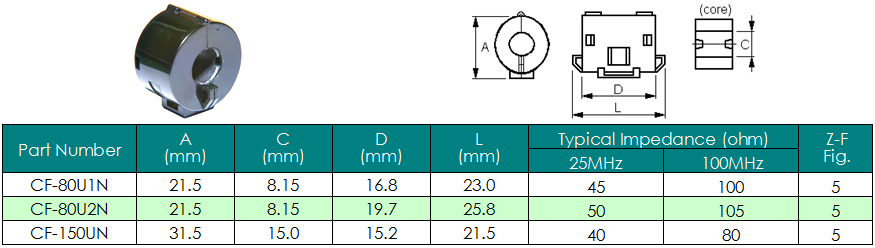 Ni-Zn EMI Suppression Ferrite Cores Split EMI Suppression Cores (CFU Series)