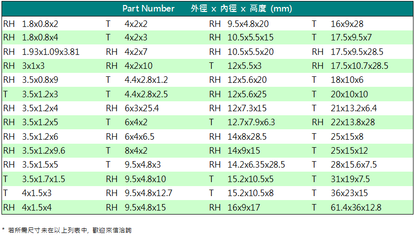 Ni-Zn EMI Suppression Ferrite Cores (Shield and Toroidal Ferrite Cores) Dimension List