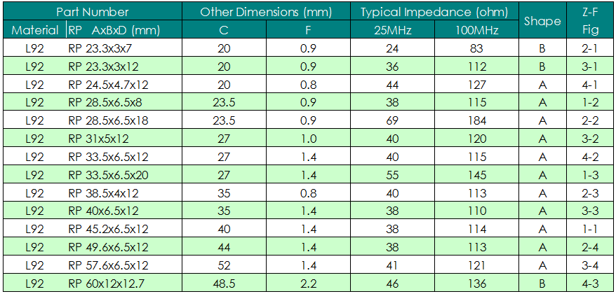 Ni-Zn EMI Suppression Ferrite Cores Flat Cable Suppression Cores (Dimension , Specificaiton)